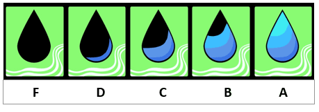 Raindrop Scale